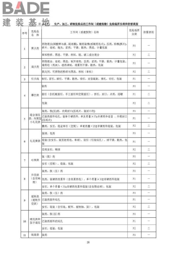 烟花爆竹工程设计安全规范_页面_36.jpg