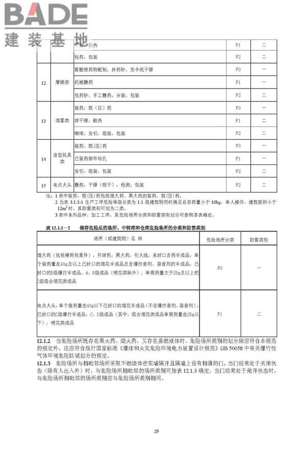 烟花爆竹工程设计安全规范_页面_37.jpg