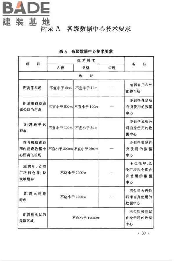 数据中心设计规范_页面_050.jpg