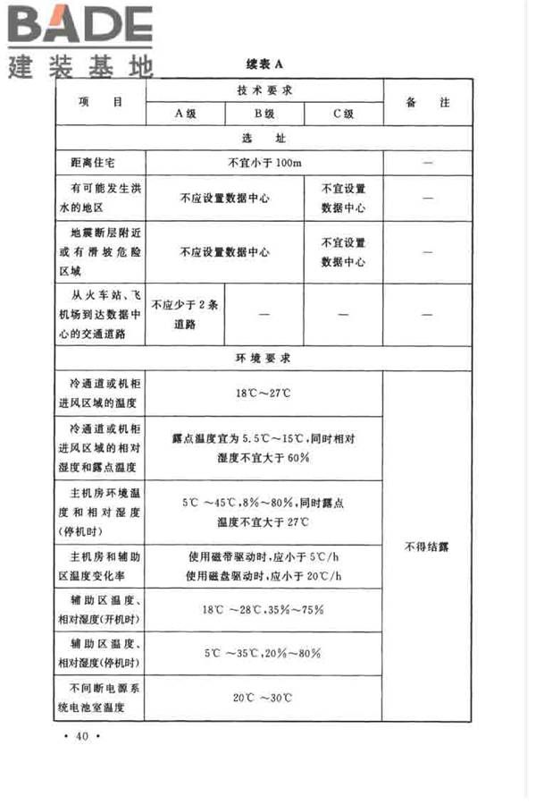 数据中心设计规范_页面_051.jpg
