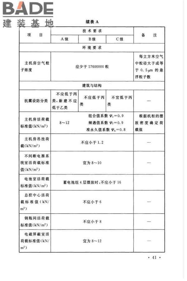 数据中心设计规范_页面_052.jpg