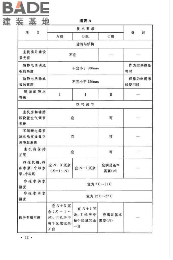 数据中心设计规范_页面_053.jpg