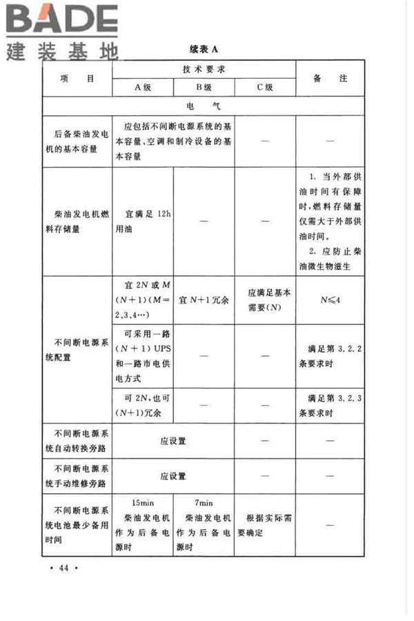 数据中心设计规范_页面_055.jpg