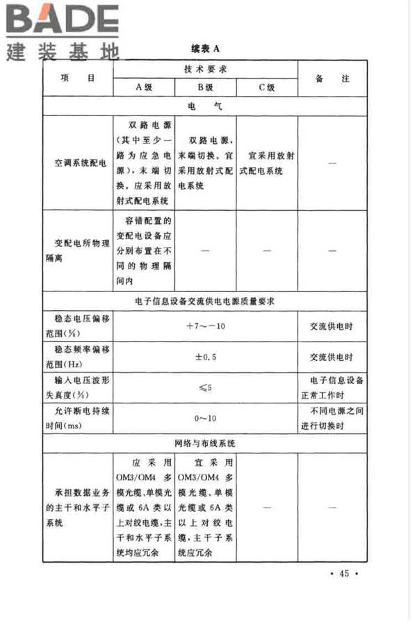 数据中心设计规范_页面_056.jpg