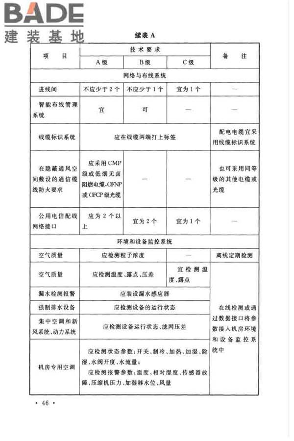 数据中心设计规范_页面_057.jpg