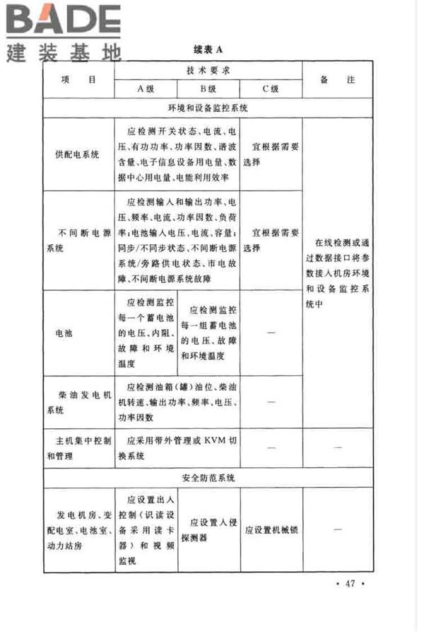 数据中心设计规范_页面_058.jpg