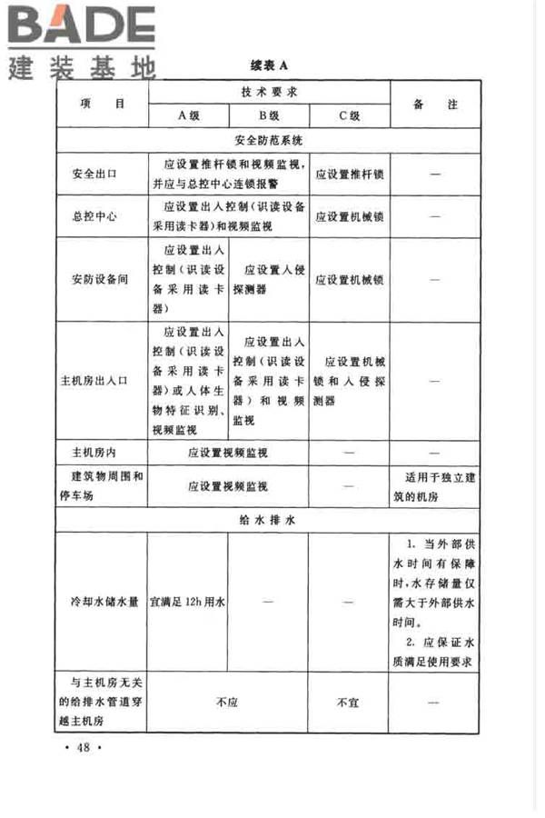 数据中心设计规范_页面_059.jpg