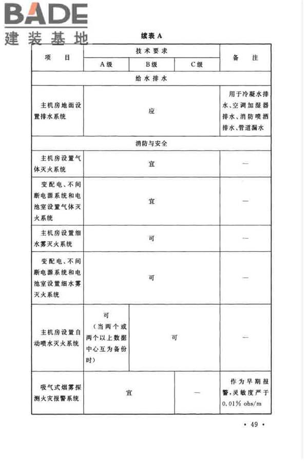 数据中心设计规范_页面_060.jpg