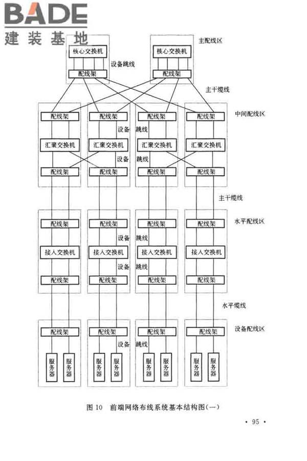 数据中心设计规范_页面_105.jpg