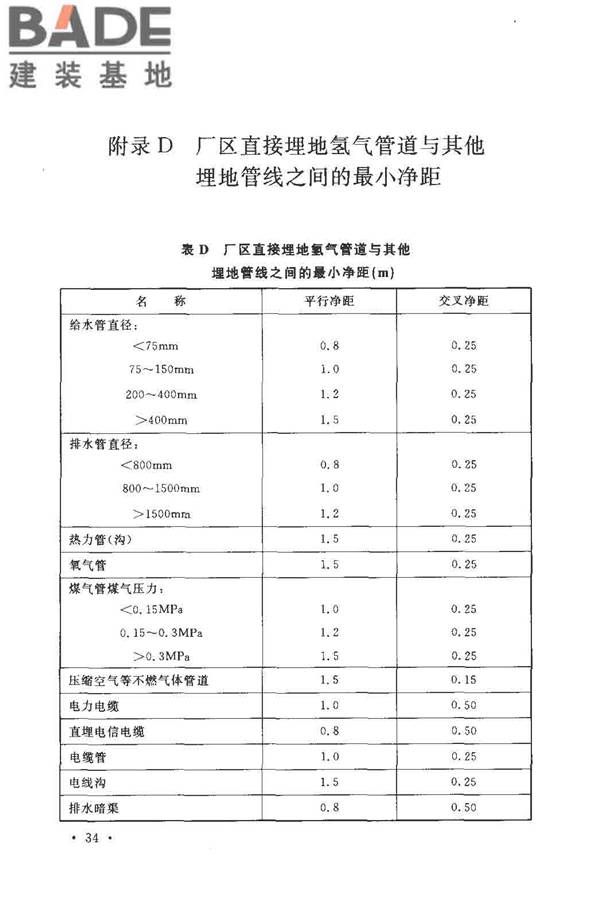 氢气站设计规范_页面_39.jpg