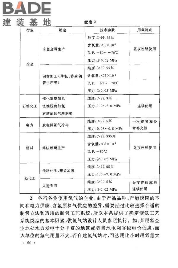 氢气站设计规范_页面_53.jpg