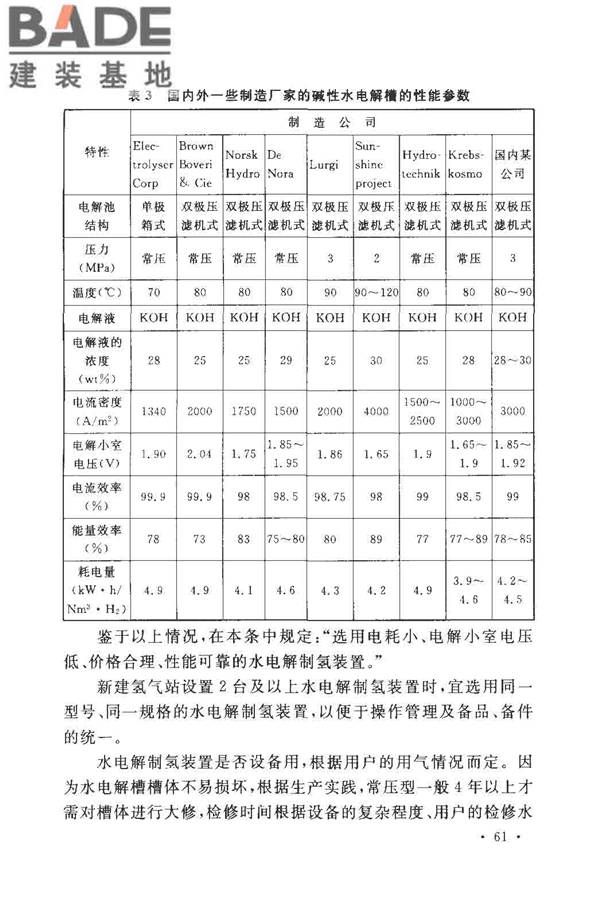 氢气站设计规范_页面_64.jpg