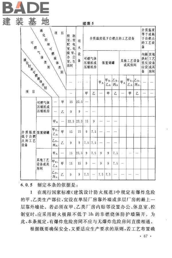 氢气站设计规范_页面_70.jpg