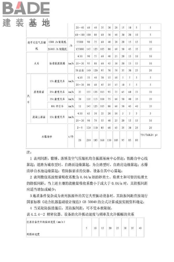 工业企业总平面设计规范_页面_14.jpg