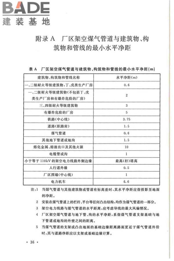 发生炉煤气站设计规范_页面_46.jpg