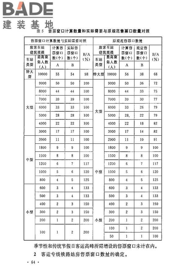 铁路旅客车站建筑设计规范_页面_68.jpg