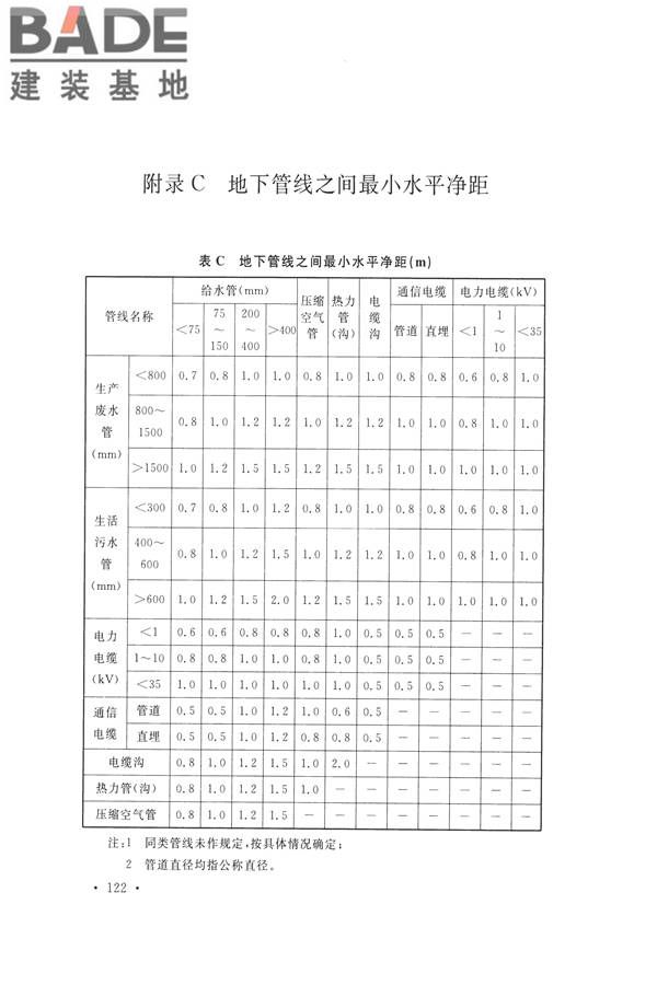 水泥工厂设计规范_页面_137.jpg