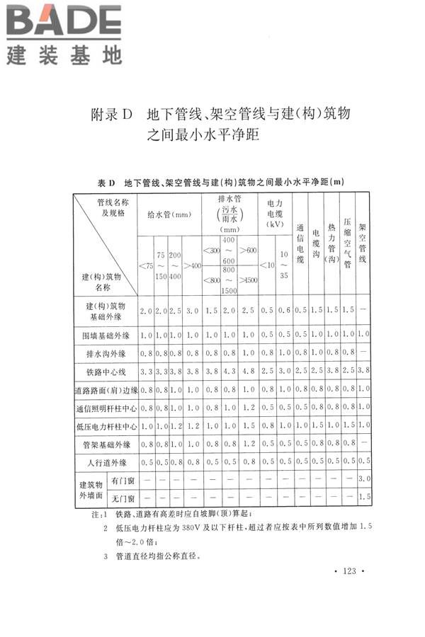 水泥工厂设计规范_页面_138.jpg