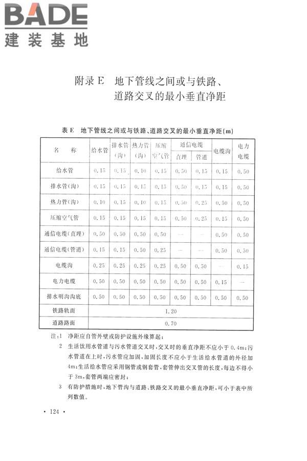 水泥工厂设计规范_页面_139.jpg