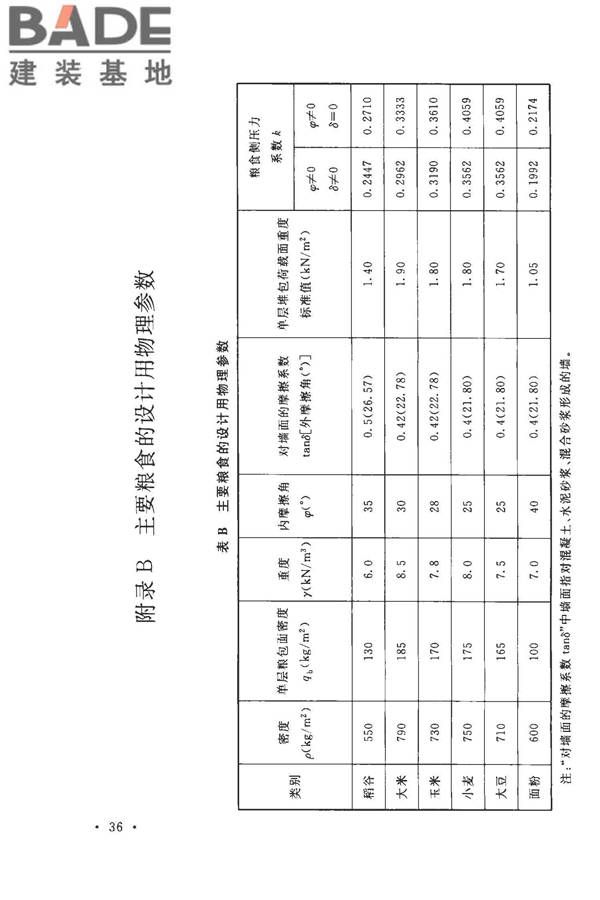 粮食平房仓设计规范_页面_46.jpg