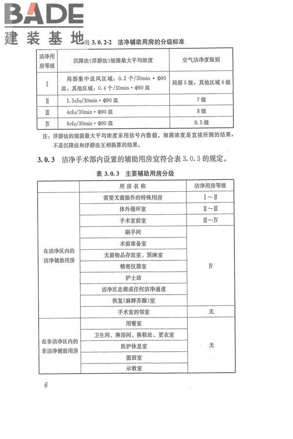 医院洁净手术部建筑技术规范_页面_017.jpg