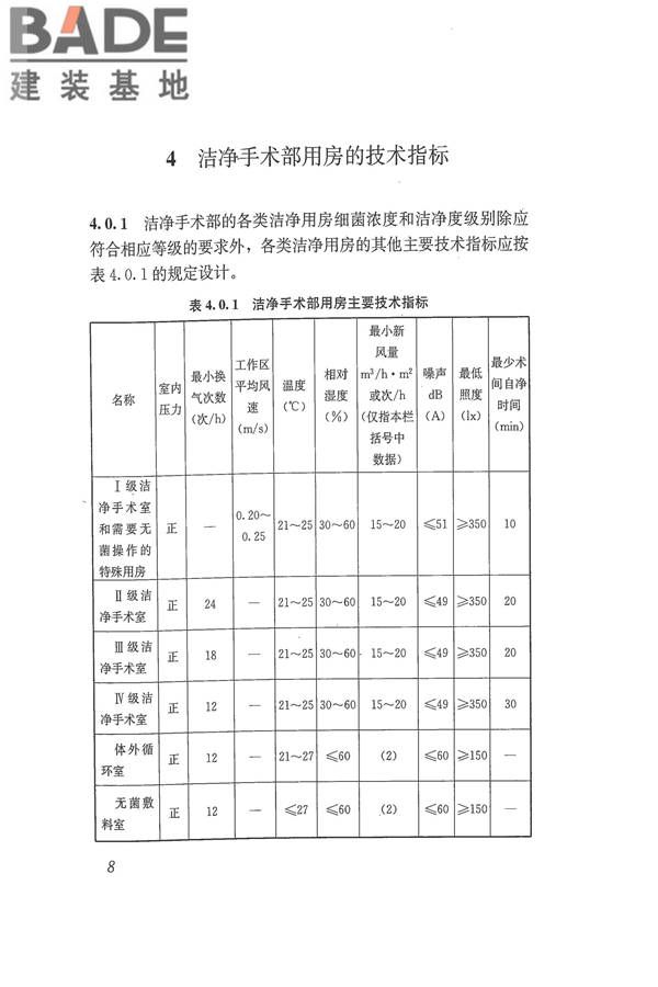 医院洁净手术部建筑技术规范_页面_019.jpg