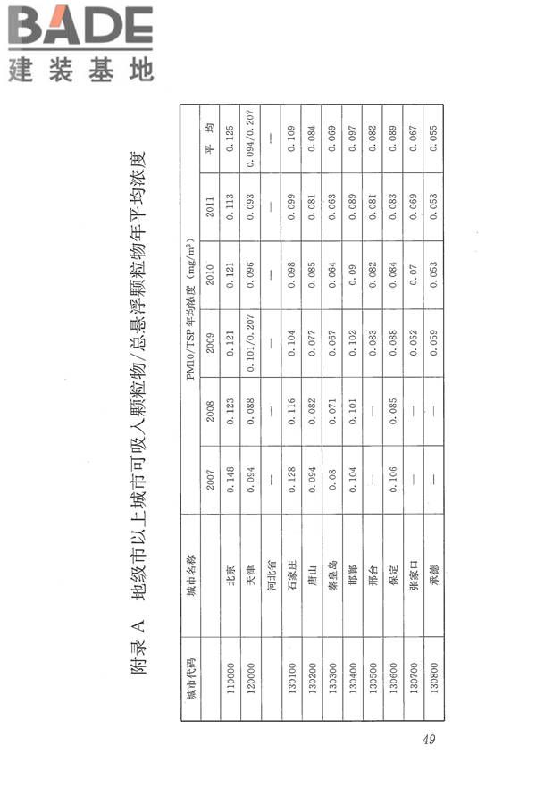 医院洁净手术部建筑技术规范_页面_060.jpg