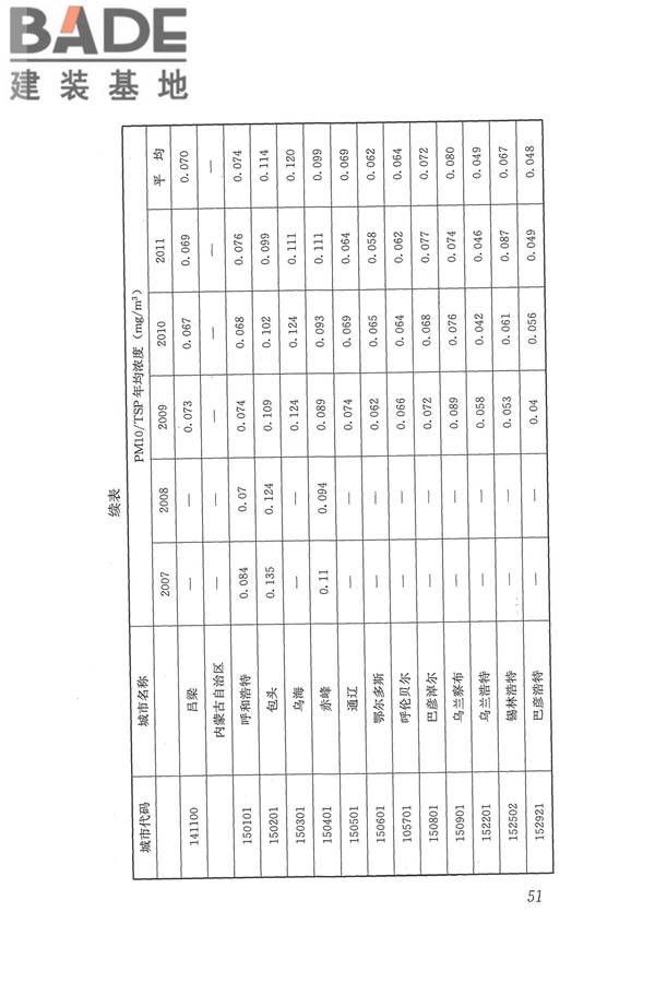 医院洁净手术部建筑技术规范_页面_062.jpg