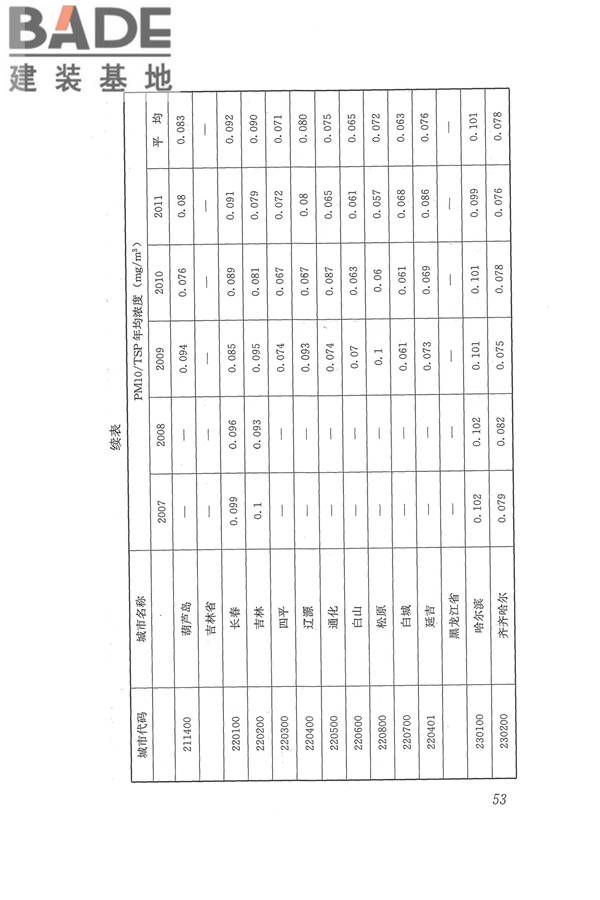 医院洁净手术部建筑技术规范_页面_064.jpg