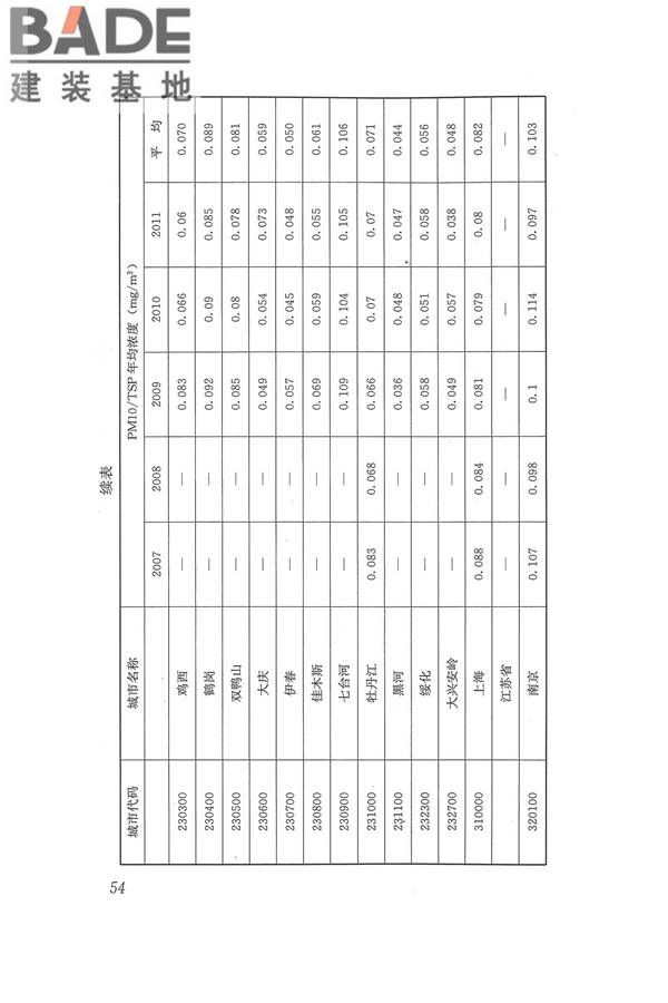 医院洁净手术部建筑技术规范_页面_065.jpg