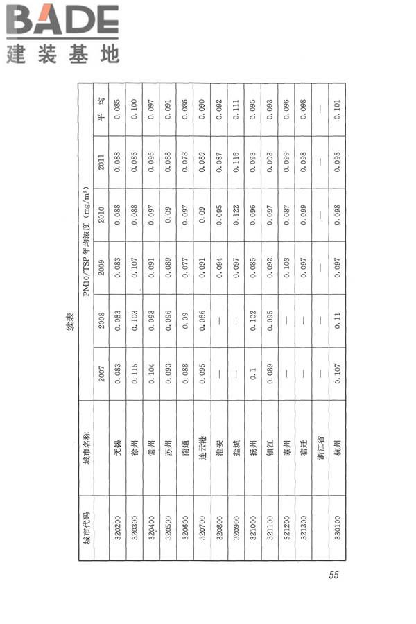 医院洁净手术部建筑技术规范_页面_066.jpg