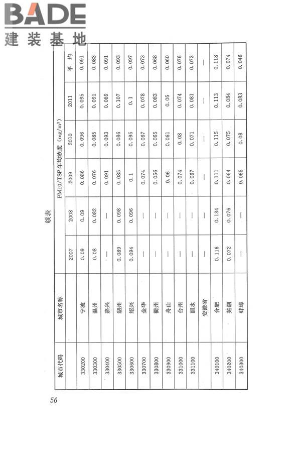 医院洁净手术部建筑技术规范_页面_067.jpg
