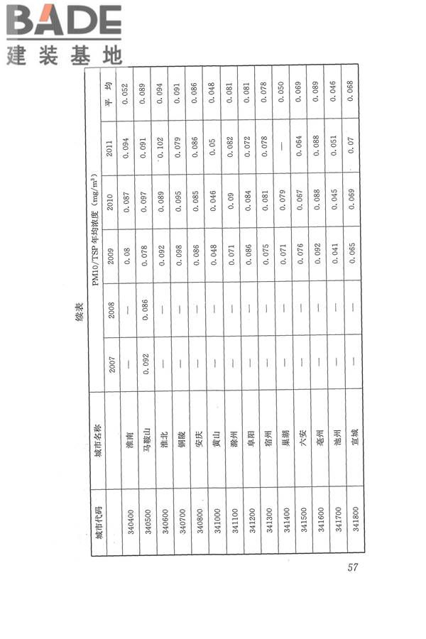 医院洁净手术部建筑技术规范_页面_068.jpg