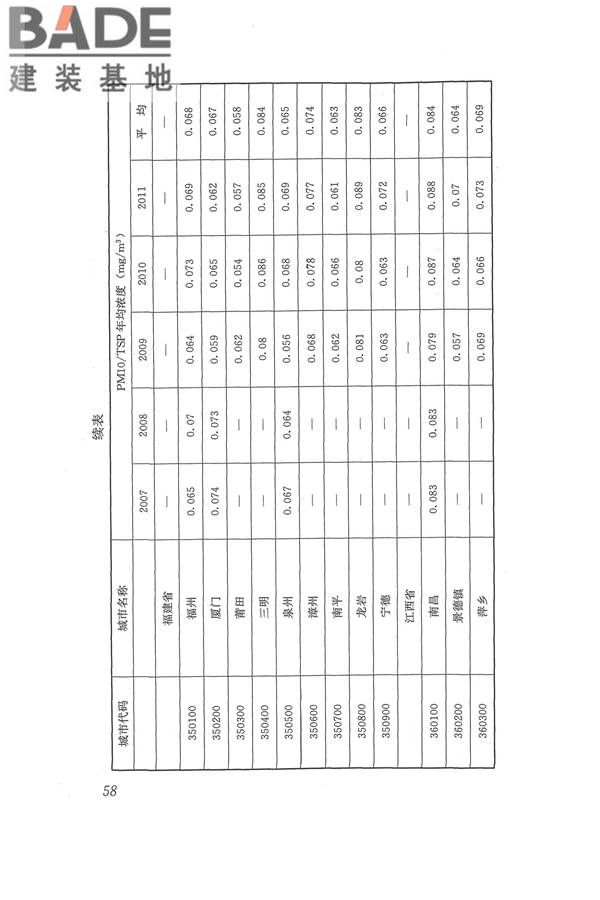 医院洁净手术部建筑技术规范_页面_069.jpg