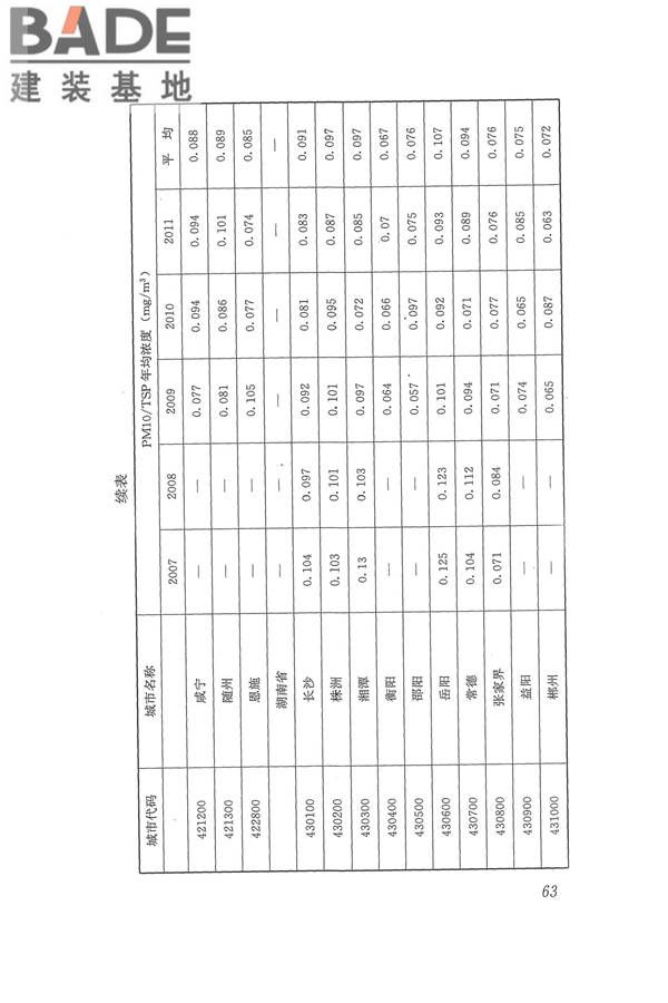 医院洁净手术部建筑技术规范_页面_074.jpg