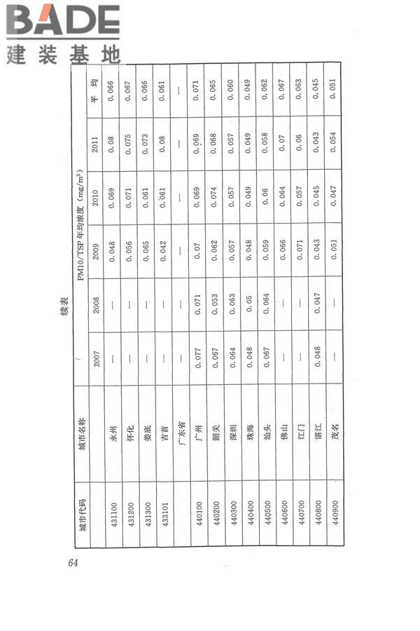 医院洁净手术部建筑技术规范_页面_075.jpg