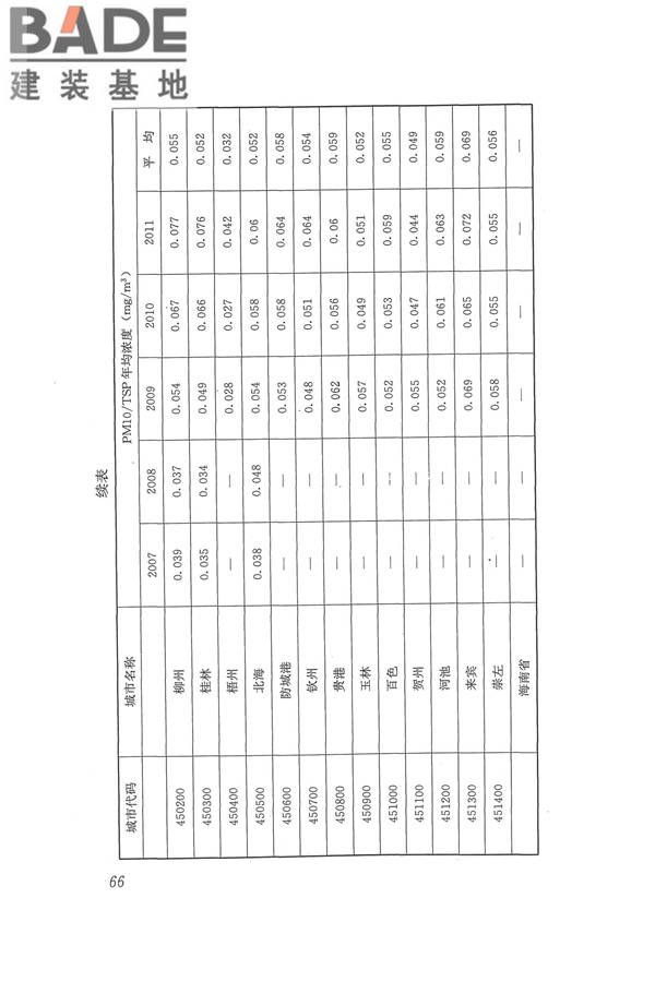 医院洁净手术部建筑技术规范_页面_077.jpg