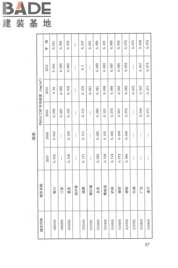 医院洁净手术部建筑技术规范_页面_078.jpg