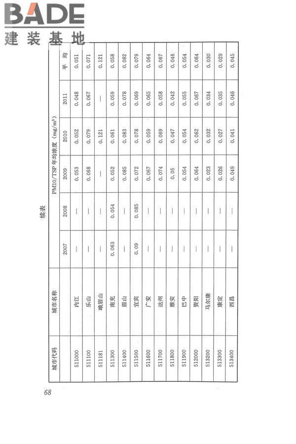 医院洁净手术部建筑技术规范_页面_079.jpg