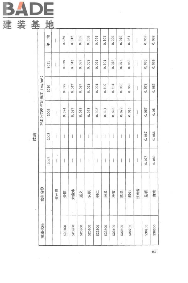 医院洁净手术部建筑技术规范_页面_080.jpg