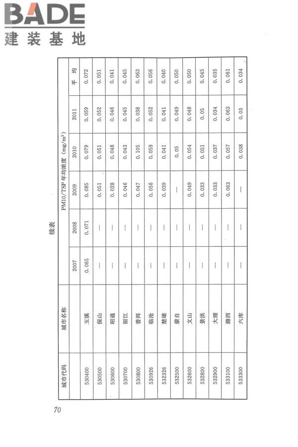 医院洁净手术部建筑技术规范_页面_081.jpg