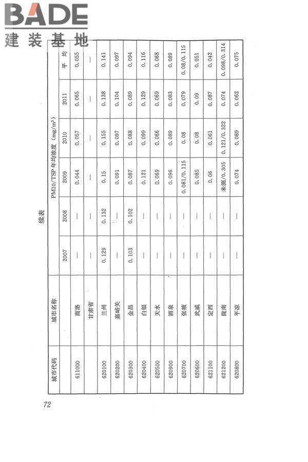 医院洁净手术部建筑技术规范_页面_083.jpg