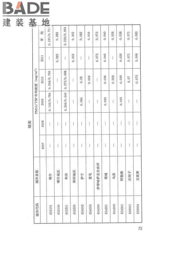 医院洁净手术部建筑技术规范_页面_086.jpg