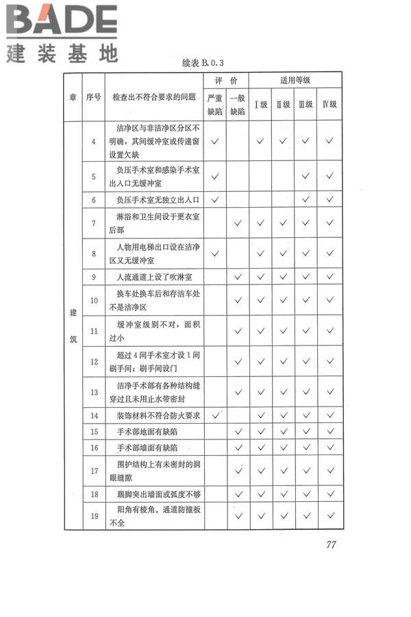 医院洁净手术部建筑技术规范_页面_088.jpg