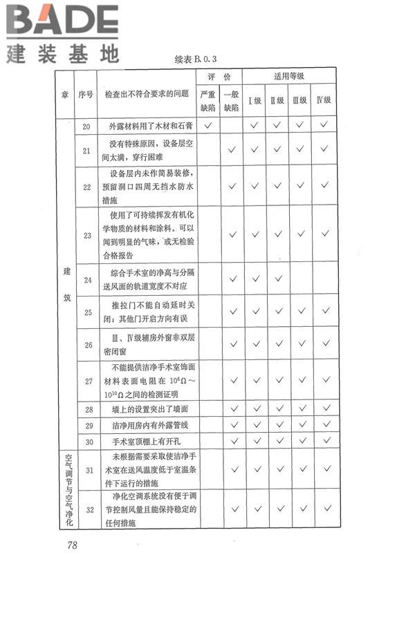 医院洁净手术部建筑技术规范_页面_089.jpg