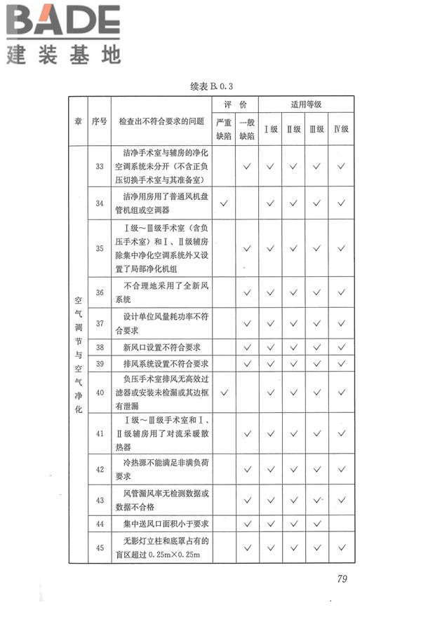 医院洁净手术部建筑技术规范_页面_090.jpg