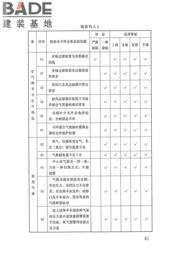 医院洁净手术部建筑技术规范_页面_092.jpg