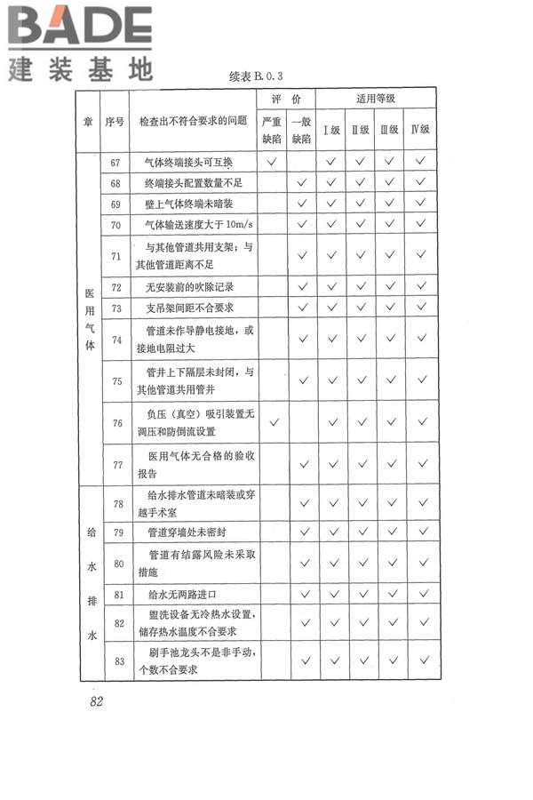 医院洁净手术部建筑技术规范_页面_093.jpg