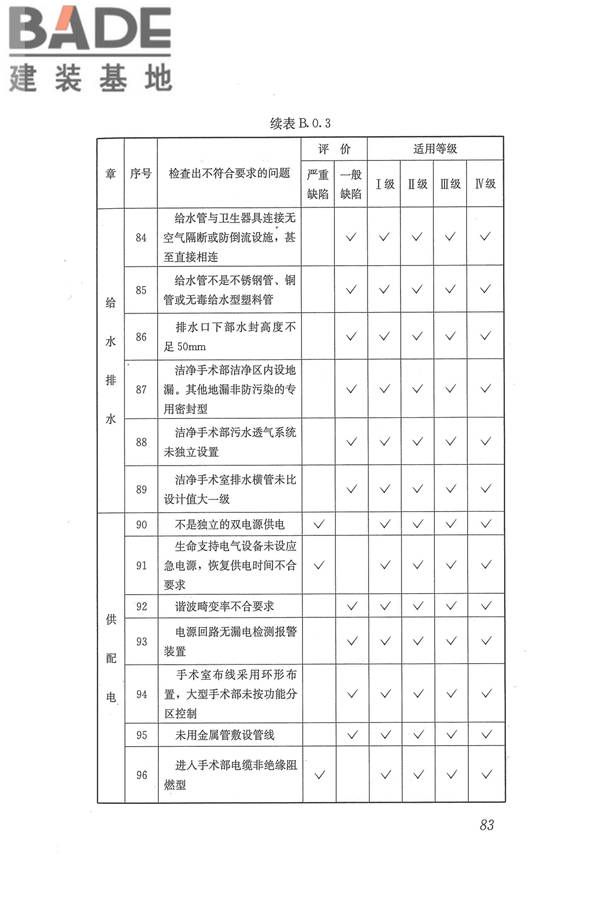 医院洁净手术部建筑技术规范_页面_094.jpg