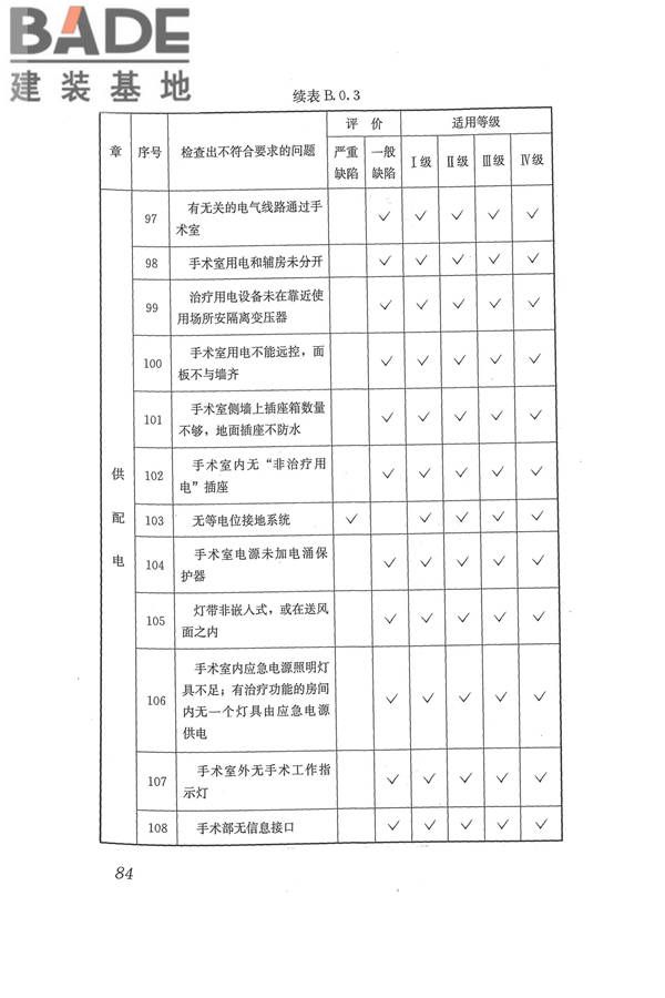 医院洁净手术部建筑技术规范_页面_095.jpg